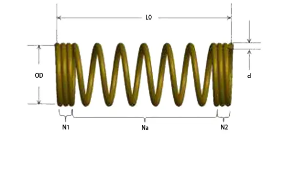 Compression springs design