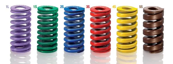 Die Coil Spring ISO 10243