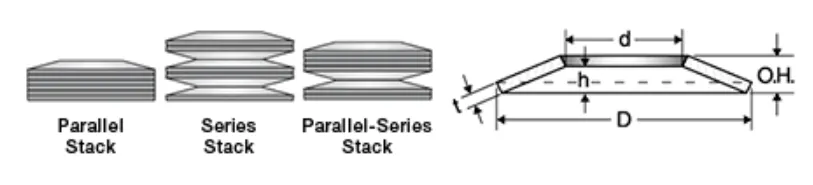 disc spring1